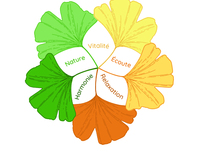 logo-maryline-barre logo-maryline-barre